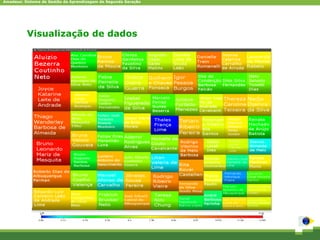 Amadeus: Sistema de Gestão da Aprendizagem de Segunda Geração




          Visualização de dados
 