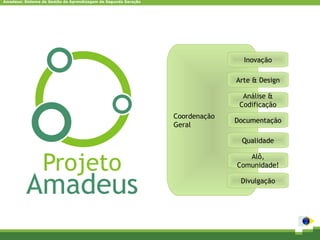 Amadeus: Sistema de Gestão da Aprendizagem de Segunda Geração




                                                                                Inovação

                                                                              Arte & Design

                                                                                Análise &
                                                                               Codificação
                                                                Coordenação
                                                                              Documentação
                                                                Geral

                                                                               Qualidade

                                                                                 Alô,
                                                                              Comunidade!

                                                                               Divulgação
 