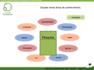Amadeus: Sistema de Gestão da Aprendizagem de Segunda Geração




                                                           Estudar novas áreas do conhecimento.



                                                                                                      Inovação

                                                                Acessibilidade

                                 Avaliação                                               Visualização




                               Mobile                           Pesquisa                       Jogos




                                 Percepção                                                   IMS-LD




                                                   TV                            ForUX




                                                                   Líder(es) dessa área: Alex Sandro - asg@cin.ufpe.br
 