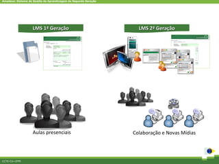 Amadeus: Sistema de Gestão da Aprendizagem de Segunda Geração




                   LMS 1ª Geração                                                       LMS 2ª Geração




                   Aulas presenciais                                                  Colaboração e Novas Mídias
                                                                amadeus.cin.ufpe.br                                6




CCTE-Cin-UFPE
 