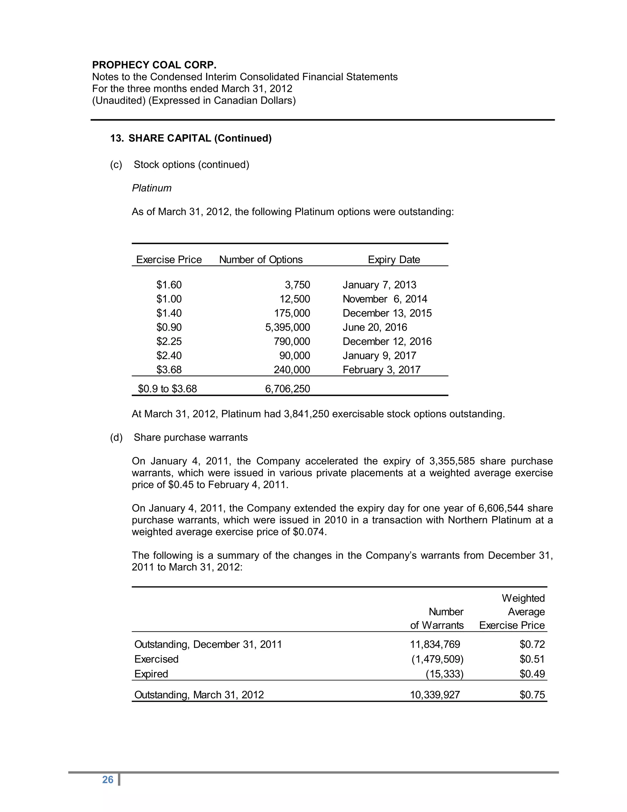 PROPHECY COAL CORP.
Notes to the Condensed Interim Consolidated Financial Statements
For the three months ended March 31, 2012
(Unaudited) (Expressed in Canadian Dollars)


   13. SHARE CAPITAL (Continued)

   (c)   Stock options (continued)

         Platinum

         As of March 31, 2012, the following Platinum options were outstanding:



         Exercise Price    Number of Options                Expiry Date

              $1.60                        3,750      January 7, 2013
              $1.00                       12,500      November 6, 2014
              $1.40                      175,000      December 13, 2015
              $0.90                    5,395,000      June 20, 2016
              $2.25                      790,000      December 12, 2016
              $2.40                       90,000      January 9, 2017
              $3.68                      240,000      February 3, 2017
          $0.9 to $3.68                6,706,250

         At March 31, 2012, Platinum had 3,841,250 exercisable stock options outstanding.

   (d)   Share purchase warrants

         On January 4, 2011, the Company accelerated the expiry of 3,355,585 share purchase
         warrants, which were issued in various private placements at a weighted average exercise
         price of $0.45 to February 4, 2011.

         On January 4, 2011, the Company extended the expiry day for one year of 6,606,544 share
         purchase warrants, which were issued in 2010 in a transaction with Northern Platinum at a
         weighted average exercise price of $0.074.

         The following is a summary of the changes in the Company’s warrants from December 31,
         2011 to March 31, 2012:


                                                                                       Weighted
                                                                         Number          Average
                                                                     of Warrants   Exercise Price
         Outstanding, December 31, 2011                              11,834,769             $0.72
         Exercised                                                   (1,479,509)            $0.51
         Expired                                                        (15,333)            $0.49
         Outstanding, March 31, 2012                                 10,339,927             $0.75




  26
 