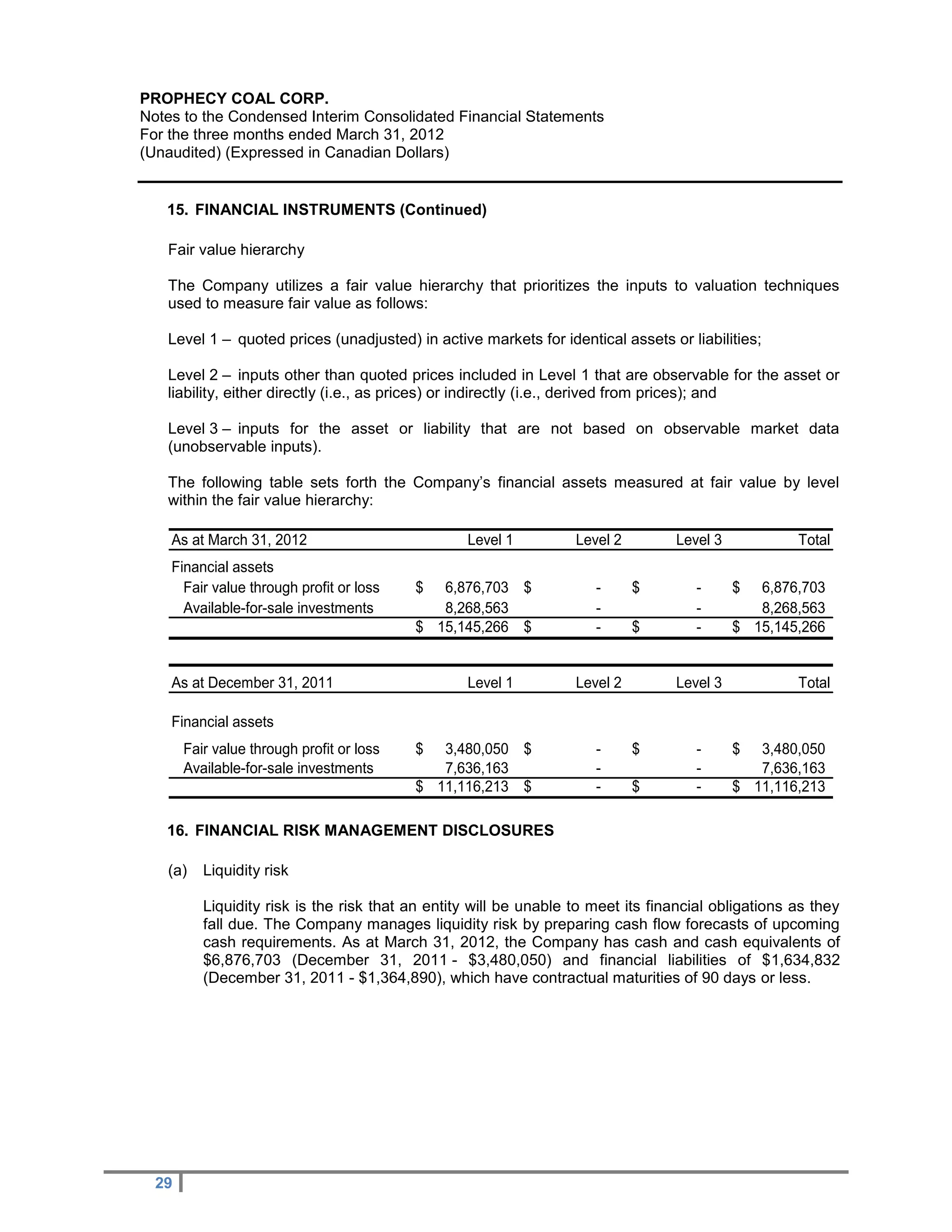 PROPHECY COAL CORP.
Notes to the Condensed Interim Consolidated Financial Statements
For the three months ended March 31, 2012
(Unaudited) (Expressed in Canadian Dollars)


   15. FINANCIAL INSTRUMENTS (Continued)

   Fair value hierarchy

   The Company utilizes a fair value hierarchy that prioritizes the inputs to valuation techniques
   used to measure fair value as follows:

   Level 1 – quoted prices (unadjusted) in active markets for identical assets or liabilities;

   Level 2 – inputs other than quoted prices included in Level 1 that are observable for the asset or
   liability, either directly (i.e., as prices) or indirectly (i.e., derived from prices); and

   Level 3 – inputs for the asset or liability that are not based on observable market data
   (unobservable inputs).

   The following table sets forth the Company’s financial assets measured at fair value by level
   within the fair value hierarchy:

    As at March 31, 2012                          Level 1          Level 2        Level 3            Total
    Financial assets
      Fair value through profit or loss    $  6,876,703 $             -      $       -      $  6,876,703
      Available-for-sale investments          8,268,563               -              -         8,268,563
                                           $ 15,145,266 $             -      $       -      $ 15,145,266


    As at December 31, 2011                       Level 1          Level 2        Level 3            Total

    Financial assets
       Fair value through profit or loss   $  3,480,050 $             -      $       -      $  3,480,050
       Available-for-sale investments         7,636,163               -              -         7,636,163
                                           $ 11,116,213 $             -      $       -      $ 11,116,213

   16. FINANCIAL RISK MANAGEMENT DISCLOSURES

   (a)    Liquidity risk

          Liquidity risk is the risk that an entity will be unable to meet its financial obligations as they
          fall due. The Company manages liquidity risk by preparing cash flow forecasts of upcoming
          cash requirements. As at March 31, 2012, the Company has cash and cash equivalents of
          $6,876,703 (December 31, 2011 - $3,480,050) and financial liabilities of $1,634,832
          (December 31, 2011 - $1,364,890), which have contractual maturities of 90 days or less.




  29
 