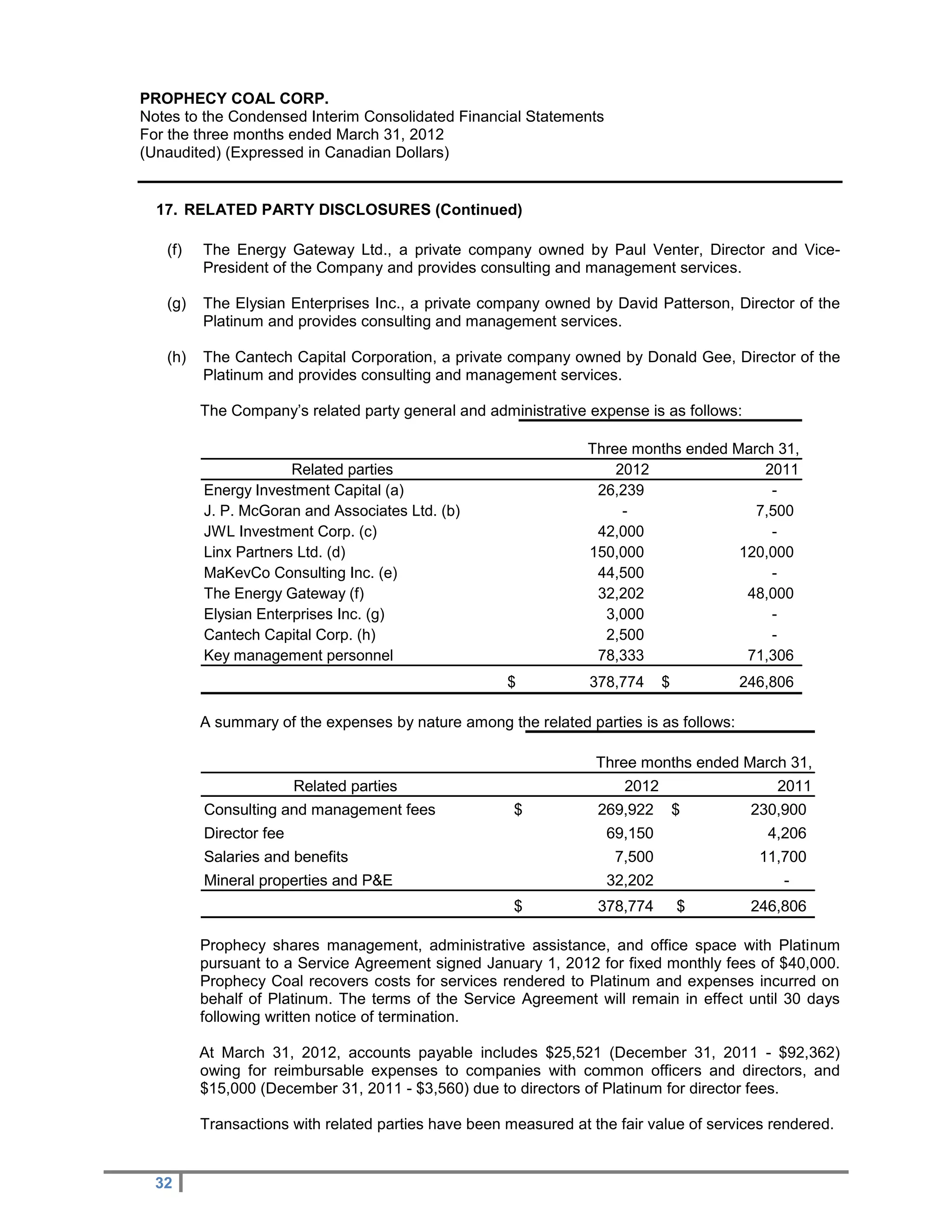 PROPHECY COAL CORP.
Notes to the Condensed Interim Consolidated Financial Statements
For the three months ended March 31, 2012
(Unaudited) (Expressed in Canadian Dollars)


  17. RELATED PARTY DISCLOSURES (Continued)

   (f)   The Energy Gateway Ltd., a private company owned by Paul Venter, Director and Vice-
         President of the Company and provides consulting and management services.

   (g)   The Elysian Enterprises Inc., a private company owned by David Patterson, Director of the
         Platinum and provides consulting and management services.

   (h)   The Cantech Capital Corporation, a private company owned by Donald Gee, Director of the
         Platinum and provides consulting and management services.

         The Company’s related party general and administrative expense is as follows:

                                                                 Three months ended March 31,
                      Related parties                                2012               2011
         Energy Investment Capital (a)                            26,239                 -
         J. P. McGoran and Associates Ltd. (b)                        -                7,500
         JWL Investment Corp. (c)                                 42,000                 -
         Linx Partners Ltd. (d)                                  150,000             120,000
         MaKevCo Consulting Inc. (e)                              44,500                 -
         The Energy Gateway (f)                                   32,202              48,000
         Elysian Enterprises Inc. (g)                              3,000                 -
         Cantech Capital Corp. (h)                                 2,500                 -
         Key management personnel                                 78,333              71,306
                                                     $           378,774     $          246,806

         A summary of the expenses by nature among the related parties is as follows:

                                                                  Three months ended March 31,
                        Related parties                               2012                  2011
         Consulting and management fees               $           269,922        $       230,900
         Director fee                                              69,150                  4,206
         Salaries and benefits                                       7,500                11,700
         Mineral properties and P&E                                32,202                    -
                                                      $           378,774        $       246,806

         Prophecy shares management, administrative assistance, and office space with Platinum
         pursuant to a Service Agreement signed January 1, 2012 for fixed monthly fees of $40,000.
         Prophecy Coal recovers costs for services rendered to Platinum and expenses incurred on
         behalf of Platinum. The terms of the Service Agreement will remain in effect until 30 days
         following written notice of termination.

         At March 31, 2012, accounts payable includes $25,521 (December 31, 2011 - $92,362)
         owing for reimbursable expenses to companies with common officers and directors, and
         $15,000 (December 31, 2011 - $3,560) due to directors of Platinum for director fees.

         Transactions with related parties have been measured at the fair value of services rendered.


  32
 