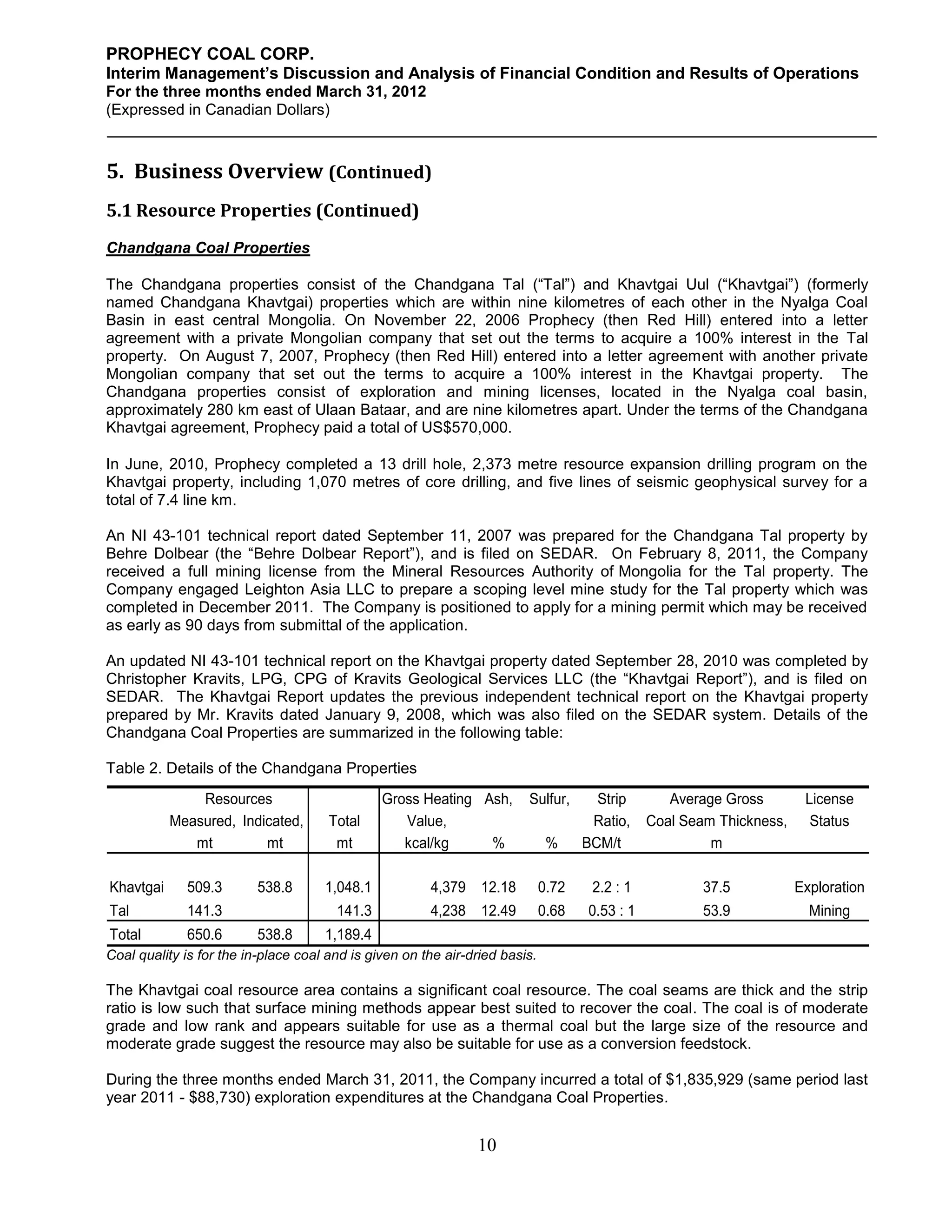 PROPHECY COAL CORP.
Interim Management’s Discussion and Analysis of Financial Condition and Results of Operations
For the three months ended March 31, 2012
(Expressed in Canadian Dollars)



5. Business Overview (Continued)
5.1 Resource Properties (Continued)
Chandgana Coal Properties

The Chandgana properties consist of the Chandgana Tal (“Tal”) and Khavtgai Uul (“Khavtgai”) (formerly
named Chandgana Khavtgai) properties which are within nine kilometres of each other in the Nyalga Coal
Basin in east central Mongolia. On November 22, 2006 Prophecy (then Red Hill) entered into a letter
agreement with a private Mongolian company that set out the terms to acquire a 100% interest in the Tal
property. On August 7, 2007, Prophecy (then Red Hill) entered into a letter agreement with another private
Mongolian company that set out the terms to acquire a 100% interest in the Khavtgai property. The
Chandgana properties consist of exploration and mining licenses, located in the Nyalga coal basin,
approximately 280 km east of Ulaan Bataar, and are nine kilometres apart. Under the terms of the Chandgana
Khavtgai agreement, Prophecy paid a total of US$570,000.

In June, 2010, Prophecy completed a 13 drill hole, 2,373 metre resource expansion drilling program on the
Khavtgai property, including 1,070 metres of core drilling, and five lines of seismic geophysical survey for a
total of 7.4 line km.

An NI 43-101 technical report dated September 11, 2007 was prepared for the Chandgana Tal property by
Behre Dolbear (the “Behre Dolbear Report”), and is filed on SEDAR. On February 8, 2011, the Company
received a full mining license from the Mineral Resources Authority of Mongolia for the Tal property. The
Company engaged Leighton Asia LLC to prepare a scoping level mine study for the Tal property which was
completed in December 2011. The Company is positioned to apply for a mining permit which may be received
as early as 90 days from submittal of the application.

An updated NI 43-101 technical report on the Khavtgai property dated September 28, 2010 was completed by
Christopher Kravits, LPG, CPG of Kravits Geological Services LLC (the “Khavtgai Report”), and is filed on
SEDAR. The Khavtgai Report updates the previous independent technical report on the Khavtgai property
prepared by Mr. Kravits dated January 9, 2008, which was also filed on the SEDAR system. Details of the
Chandgana Coal Properties are summarized in the following table:

Table 2. Details of the Chandgana Properties
               Resources                       Gross Heating Ash,       Sulfur,       Strip       Average Gross        License
           Measured, Indicated,       Total       Value,                             Ratio,    Coal Seam Thickness,     Status
              mt         mt            mt         kcal/kg     %               %     BCM/t               m

Khavtgai     509.3        538.8      1,048.1           4,379 12.18           0.72    2.2 : 1           37.5           Exploration
Tal          141.3                     141.3           4,238 12.49           0.68   0.53 : 1           53.9             Mining
Total        650.6        538.8      1,189.4
Coal quality is for the in-place coal and is given on the air-dried basis.

The Khavtgai coal resource area contains a significant coal resource. The coal seams are thick and the strip
ratio is low such that surface mining methods appear best suited to recover the coal. The coal is of moderate
grade and low rank and appears suitable for use as a thermal coal but the large size of the resource and
moderate grade suggest the resource may also be suitable for use as a conversion feedstock.

During the three months ended March 31, 2011, the Company incurred a total of $1,835,929 (same period last
year 2011 - $88,730) exploration expenditures at the Chandgana Coal Properties.


                                                               10
 