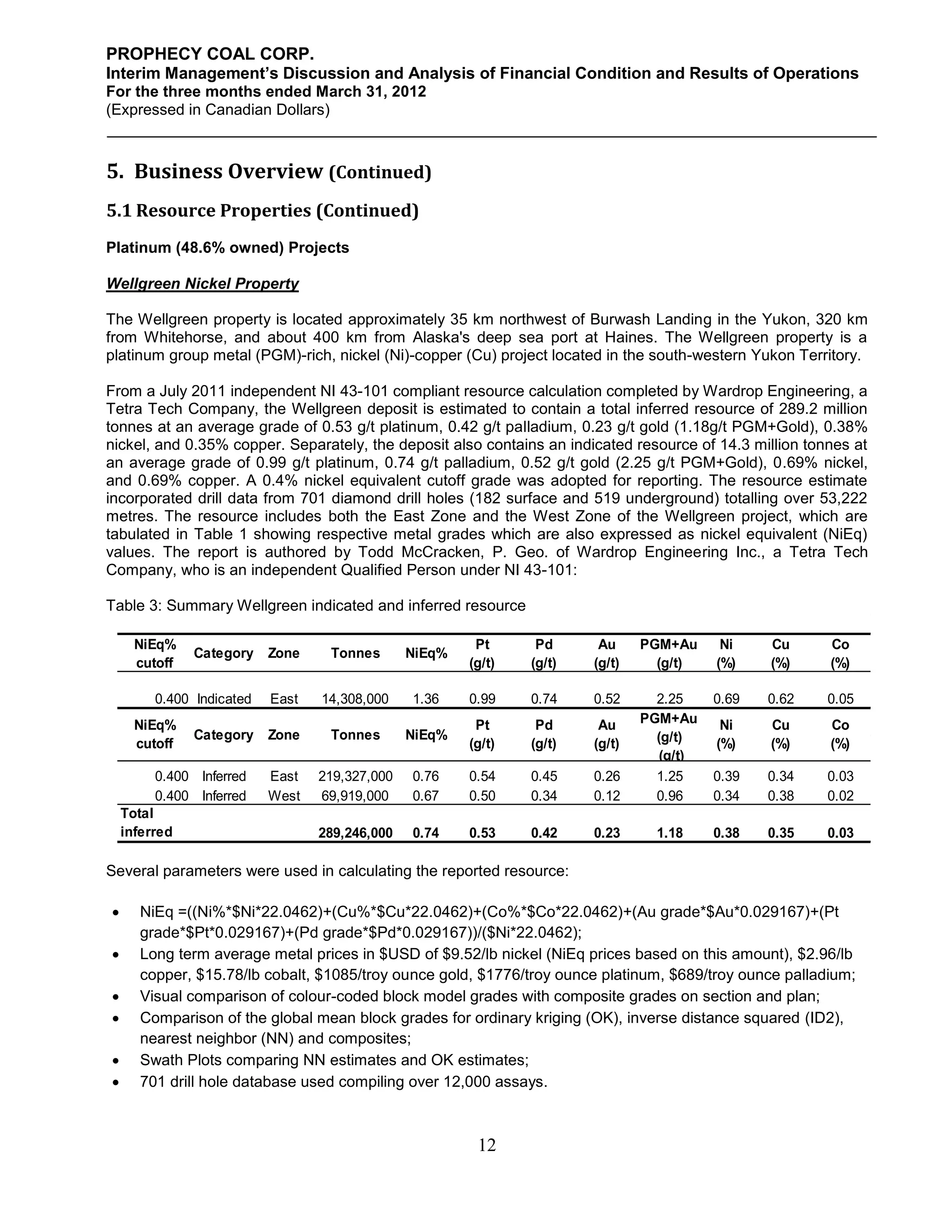 PROPHECY COAL CORP.
Interim Management’s Discussion and Analysis of Financial Condition and Results of Operations
For the three months ended March 31, 2012
(Expressed in Canadian Dollars)



5. Business Overview (Continued)
5.1 Resource Properties (Continued)
Platinum (48.6% owned) Projects

Wellgreen Nickel Property

The Wellgreen property is located approximately 35 km northwest of Burwash Landing in the Yukon, 320 km
from Whitehorse, and about 400 km from Alaska's deep sea port at Haines. The Wellgreen property is a
platinum group metal (PGM)-rich, nickel (Ni)-copper (Cu) project located in the south-western Yukon Territory.

From a July 2011 independent NI 43-101 compliant resource calculation completed by Wardrop Engineering, a
Tetra Tech Company, the Wellgreen deposit is estimated to contain a total inferred resource of 289.2 million
tonnes at an average grade of 0.53 g/t platinum, 0.42 g/t palladium, 0.23 g/t gold (1.18g/t PGM+Gold), 0.38%
nickel, and 0.35% copper. Separately, the deposit also contains an indicated resource of 14.3 million tonnes at
an average grade of 0.99 g/t platinum, 0.74 g/t palladium, 0.52 g/t gold (2.25 g/t PGM+Gold), 0.69% nickel,
and 0.69% copper. A 0.4% nickel equivalent cutoff grade was adopted for reporting. The resource estimate
incorporated drill data from 701 diamond drill holes (182 surface and 519 underground) totalling over 53,222
metres. The resource includes both the East Zone and the West Zone of the Wellgreen project, which are
tabulated in Table 1 showing respective metal grades which are also expressed as nickel equivalent (NiEq)
values. The report is authored by Todd McCracken, P. Geo. of Wardrop Engineering Inc., a Tetra Tech
Company, who is an independent Qualified Person under NI 43-101:

Table 3: Summary Wellgreen indicated and inferred resource

      NiEq%                                              Pt      Pd      Au     PGM+Au     Ni    Cu      Co
               Category    Zone    Tonnes       NiEq%
      cutoff                                            (g/t)   (g/t)   (g/t)     (g/t)   (%)    (%)     (%)

         0.400 Indicated   East   14,308,000    1.36    0.99    0.74    0.52      2.25    0.69   0.62    0.05
      NiEq%                                              Pt      Pd      Au     PGM+Au     Ni    Cu      Co
               Category    Zone    Tonnes       NiEq%                             (g/t)
      cutoff                                            (g/t)   (g/t)   (g/t)             (%)    (%)     (%)
                                                                                  (g/t)
         0.400 Inferred    East   219,327,000   0.76    0.54    0.45    0.26      1.25    0.39   0.34    0.03
         0.400 Inferred    West   69,919,000    0.67    0.50    0.34    0.12      0.96    0.34   0.38    0.02
    Total
    inferred                      289,246,000   0.74    0.53    0.42    0.23      1.18    0.38   0.35    0.03

Several parameters were used in calculating the reported resource:

      NiEq =((Ni%*$Ni*22.0462)+(Cu%*$Cu*22.0462)+(Co%*$Co*22.0462)+(Au grade*$Au*0.029167)+(Pt
       grade*$Pt*0.029167)+(Pd grade*$Pd*0.029167))/($Ni*22.0462);
      Long term average metal prices in $USD of $9.52/lb nickel (NiEq prices based on this amount), $2.96/lb
       copper, $15.78/lb cobalt, $1085/troy ounce gold, $1776/troy ounce platinum, $689/troy ounce palladium;
      Visual comparison of colour-coded block model grades with composite grades on section and plan;
      Comparison of the global mean block grades for ordinary kriging (OK), inverse distance squared (ID2),
       nearest neighbor (NN) and composites;
      Swath Plots comparing NN estimates and OK estimates;
      701 drill hole database used compiling over 12,000 assays.



                                                         12
 