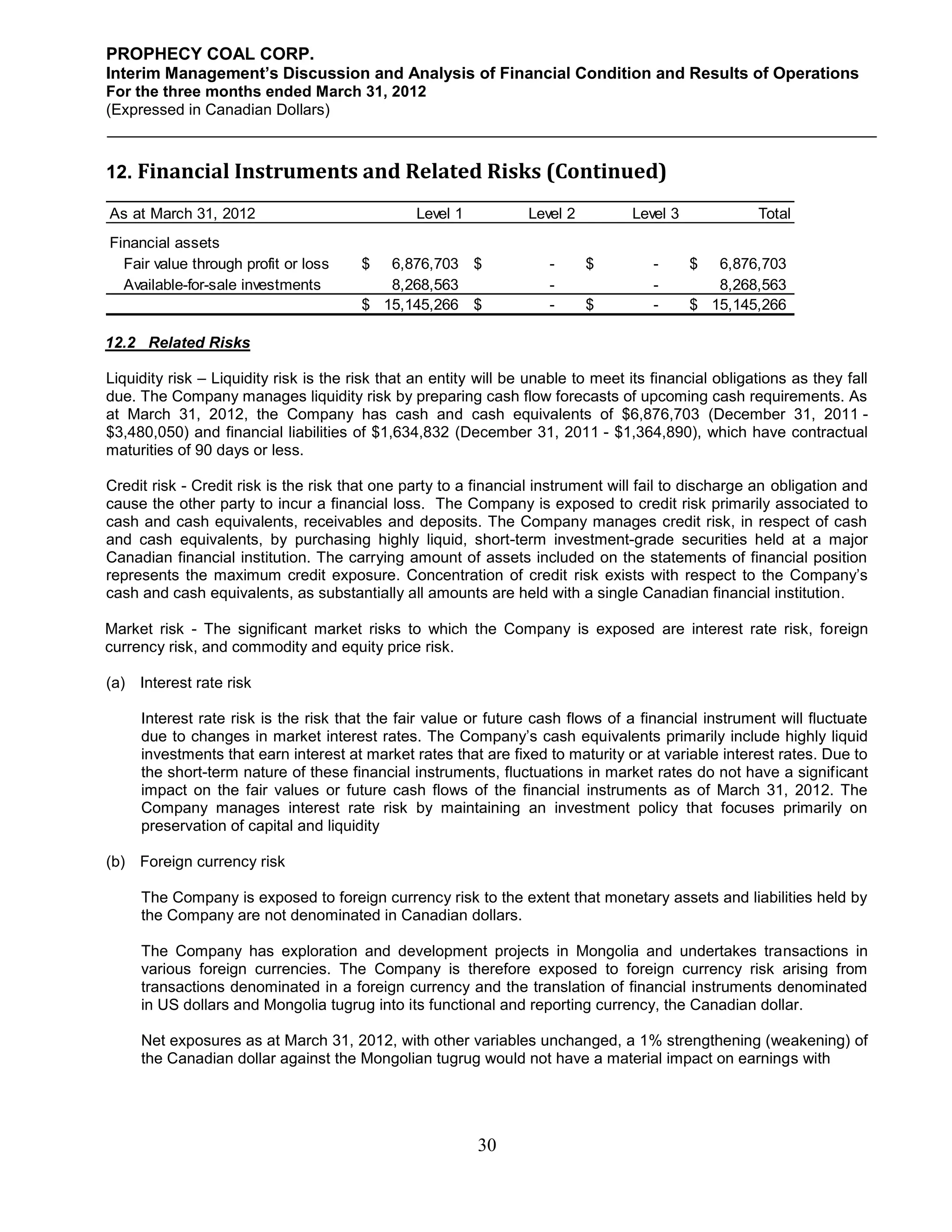 PROPHECY COAL CORP.
Interim Management’s Discussion and Analysis of Financial Condition and Results of Operations
For the three months ended March 31, 2012
(Expressed in Canadian Dollars)



12. Financial Instruments and Related Risks (Continued)

As at March 31, 2012                            Level 1           Level 2         Level 3             Total
Financial assets
  Fair value through profit or loss     $  6,876,703 $               -      $         -     $  6,876,703
  Available-for-sale investments           8,268,563                 -                -        8,268,563
                                        $ 15,145,266 $               -      $         -     $ 15,145,266

12.2 Related Risks

Liquidity risk – Liquidity risk is the risk that an entity will be unable to meet its financial obligations as they fall
due. The Company manages liquidity risk by preparing cash flow forecasts of upcoming cash requirements. As
at March 31, 2012, the Company has cash and cash equivalents of $6,876,703 (December 31, 2011 -
$3,480,050) and financial liabilities of $1,634,832 (December 31, 2011 - $1,364,890), which have contractual
maturities of 90 days or less.

Credit risk - Credit risk is the risk that one party to a financial instrument will fail to discharge an obligation and
cause the other party to incur a financial loss. The Company is exposed to credit risk primarily associated to
cash and cash equivalents, receivables and deposits. The Company manages credit risk, in respect of cash
and cash equivalents, by purchasing highly liquid, short-term investment-grade securities held at a major
Canadian financial institution. The carrying amount of assets included on the statements of financial position
represents the maximum credit exposure. Concentration of credit risk exists with respect to the Company’s
cash and cash equivalents, as substantially all amounts are held with a single Canadian financial institution.

Market risk - The significant market risks to which the Company is exposed are interest rate risk, foreign
currency risk, and commodity and equity price risk.

(a) Interest rate risk

     Interest rate risk is the risk that the fair value or future cash flows of a financial instrument will fluctuate
     due to changes in market interest rates. The Company’s cash equivalents primarily include highly liquid
     investments that earn interest at market rates that are fixed to maturity or at variable interest rates. Due to
     the short-term nature of these financial instruments, fluctuations in market rates do not have a significant
     impact on the fair values or future cash flows of the financial instruments as of March 31, 2012. The
     Company manages interest rate risk by maintaining an investment policy that focuses primarily on
     preservation of capital and liquidity

(b) Foreign currency risk

     The Company is exposed to foreign currency risk to the extent that monetary assets and liabilities held by
     the Company are not denominated in Canadian dollars.

     The Company has exploration and development projects in Mongolia and undertakes transactions in
     various foreign currencies. The Company is therefore exposed to foreign currency risk arising from
     transactions denominated in a foreign currency and the translation of financial instruments denominated
     in US dollars and Mongolia tugrug into its functional and reporting currency, the Canadian dollar.

     Net exposures as at March 31, 2012, with other variables unchanged, a 1% strengthening (weakening) of
     the Canadian dollar against the Mongolian tugrug would not have a material impact on earnings with




                                                          30
 
