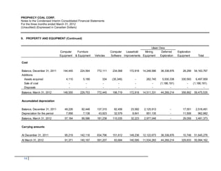 PROPHECY COAL CORP.
Notes to the Condensed Interim Consolidated Financial Statements
For the three months ended March 31, 2012
(Unaudited) (Expressed in Canadian Dollars)


9. PROPERTY AND EQUIPMENT (Continued)


                                                                                                Ulaan Ovoo
                              Computer     Furniture                Computer   Leasehold   Mining       Deferred       Exploration
                              Equipment   & Equipment   Vehicles    Software Improvements Equipment    Exploration     Equipment       Total

Cost

Balance, December 31, 2011      144,445      224,564      772,111    234,068      172,818   14,248,586   38,338,876        28,299    54,163,767
Additions
 Assets acquired                  4,110        5,189          334    (35,349)         -       262,745      5,930,338      330,593   6,497,959
 Sale of coal                       -            -            -           -           -           -      (1,186,191)          -   (1,186,191)
 Disposals                          -            -            -           -           -           -              -            -           -
Balance, March 31, 2012         148,555      229,753      772,445    198,719      172,818   14,511,331   44,269,214       358,892    59,475,535

Accumulated depreciation

Balance, December 31, 2011       49,226       82,448      137,315     82,456       23,582    2,125,913          -          17,551     2,518,491
Depreciation for the period       7,958        7,138       43,923     32,579        8,641      851,135          -          11,508       962,882
Balance, March 31, 2012          57,184       89,586      181,238    115,035       32,223    2,977,048          -          29,059     3,481,373

Carrying amounts

At December 31, 2011             95,219      142,116      634,796    151,612      149,236   12,122,673   38,338,876        10,748    51,645,276
At March 31, 2012                91,371      140,167      591,207     83,684      140,595   11,534,283   44,269,214       329,833    55,994,162




  14
 