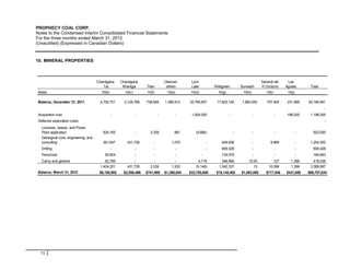 PROPHECY COAL CORP.
Notes to the Condensed Interim Consolidated Financial Statements
For the three months ended March 31, 2012
(Unaudited) (Expressed in Canadian Dollars)


10. MINERAL PROPERTIES



                                       Chandgana     Chandgana                 Okeover,      Lynn                                           Sarandi del     Las
                                          Tal         Khavtgai     Titan        others       Lake            Wellgreen         Burwash      Yi Durazno     Aguilas       Total
 Notes                                   10(b)         10(c)       10(f)        10(e)        10(d)             10(g)            10(h)          10(i)        10(j)

 Balance, December 31, 2011             4,752,701      2,124,768   738,649     1,366,912    32,760,807        17,603,145       1,883,050       707,450      231,999     62,169,481
                                                                                                                                                                                 -
 Acquisition cost                                -             -           -         -       1,000,000                 -                -              -    198,255      1,198,255
 Deferred exploration costs:                                                                                                                                                     -
   Licenses, leases, and Power
   Plant application                      929,165              -     3,339          861         (9,866)                    -            -              -            -      923,500
   Geological core, engineering, and
   consulting                             361,647       431,728        -           1,070                 -       449,936                -         9,969             -    1,254,350
   Drilling                                      -             -       -             -                   -       609,328                -              -            -      609,328
   Personnel                               50,604              -       -             -               -           134,079                -              -            -      184,683
   Camp and general                        62,785           -          -             -            4,718          348,995           15.00           127        1,396        418,036
                                        1,404,201       431,728      3,339         1,932        (5,148)        1,542,337              15        10,096        1,396      3,389,897
 Balance, March 31, 2012                $6,156,902    $2,556,496   $741,988    $1,368,844   $33,755,659       $19,145,482      $1,883,065      $717,546    $431,650     $66,757,634




  15
 