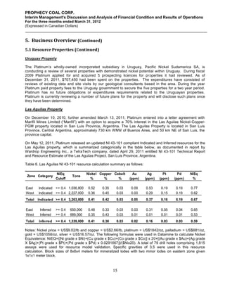 PROPHECY COAL CORP.
Interim Management’s Discussion and Analysis of Financial Condition and Results of Operations
For the three months ended March 31, 2012
(Expressed in Canadian Dollars)



5. Business Overview (Continued)
5.1 Resource Properties (Continued)
Uruguay Property

The Platinum’s wholly-owned incorporated subsidiary in Uruguay, Pacific Nickel Sudamerica SA, is
conducting a review of several properties with demonstrated nickel potential within Uruguay. During fiscal
2009 Platinum applied for and acquired 5 prospecting licences for pr operties it had reviewed. As of
December 31, 2011, $707,450 had been spent on the properties. The expenditures have consisted of
reviews of existing data and site visits by our geological consultants based in the area. During the year
Platinum paid property fees to the Uruguay government to secure the five properties for a two year period.
Platinum has no future obligations or expenditures requirements related to the Uruguayan properties.
Platinum is currently reviewing a number of future plans for the property and will disclose such plans once
they have been determined.

Las Aguilas Property

On December 10, 2010, further amended March 13, 2011, Platinum entered into a letter agreement with
Marifil Mines Limited (“Marifil”) with an option to acquire a 70% interest in the Las Aguilas Nickel-Copper-
PGM property located in San Luis Province, Argentina. The Las Aguilas Property is located in San Luis
Province, Central Argentina, approximately 730 km WNW of Buenos Aires, and 50 km NE of San Luis, the
province capital.

On May 12, 2011, Platinum released an updated NI 43-101 compliant Indicated and Inferred resources for the
Las Aguilas property, which is summarized categorically in the table below, as documented in report by
Wardrop Engineering Inc., a TetraTech company, dated April 29, 2011 entitled NI 43-101 Technical Report
and Resource Estimate of the Las Aguilas Project, San Luis Province, Argentina.

Table 6. Las Aguilas NI 43-101 resource calculation summary as follows:

                   NiEq               Nickel Copper Cobalt      Au          Ag      Pt      Pd    NiEq
 Zone Category               Tons
                   Cutoff               %      %      %       (ppm)       (ppm)   (ppm)   (ppm)    %

East    Indicated >= 0.4 1,036,800    0.52    0.35    0.03     0.09       0.53    0.19    0.19     0.77
West    Indicated >= 0.4 2,227,000    0.36    0.45    0.03     0.03       0.29    0.15    0.19     0.62
Total Indicated >= 0.4 3,263,800      0.41    0.42    0.03     0.05       0.37    0.16    0.19     0.67

East    Inferred   >= 0.4   650,000   0.48    0.33    0.03     0.03       0.31    0.05    0.04     0.65
West    Inferred   >= 0.4   689,000   0.35    0.43    0.03     0.01       0.01    0.01    0.01     0.53
Total   Inferred   >= 0.4 1,339,000   0.41    0.38    0.03     0.02       0.16    0.03    0.03     0.59

Notes: Nickel price = US$9.02/lb and copper = US$2.66/lb, platinum = US$1842/oz, palladium = US$681/oz,
gold = US$1058/oz, silver = US$16.57/oz. The following formulas were used in Datamine to calculate Nickel
Equivalence: NiEQ=([Ni grade x $Ni)+(Cu grade x $Cu)+(Co grade x $Co)] x 20+[(Au grade x $Au)+(Ag grade
X $Ag)+(Pt grade x $Pt)+(Pd grade x $Pd) x 0.0291667)]/($Nix20). A total of 79 drill holes comprising 1,815
assays were used for resource model validation. Specific gravities of 3.5 were used in this resource
calculation. Block sizes of 8x8x4 meters for mineralized lodes with two minor lodes on eastern zone given
1x1x1 meter block.



                                                     15
 