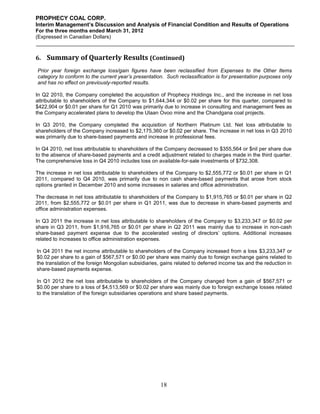 PROPHECY COAL CORP.
Interim Management’s Discussion and Analysis of Financial Condition and Results of Operations
For the three months ended March 31, 2012
(Expressed in Canadian Dollars)



6. Summary of Quarterly Results (Continued)
Prior year foreign exchange loss/gain figures have been reclassified from Expenses to the Other Items
category to conform to the current year’s presentation. Such reclassification is for presentation purposes only
and has no effect on previously-reported results.

In Q2 2010, the Company completed the acquisition of Prophecy Holdings Inc., and the increase in net loss
attributable to shareholders of the Company to $1,644,344 or $0.02 per share for this quarter, compared to
$422,904 or $0.01 per share for Q1 2010 was primarily due to increase in consulting and management fees as
the Company accelerated plans to develop the Ulaan Ovoo mine and the Chandgana coal projects.

In Q3 2010, the Company completed the acquisition of Northern Platinum Ltd. Net loss attributable to
shareholders of the Company increased to $2,175,360 or $0.02 per share. The increase in net loss in Q3 2010
was primarily due to share-based payments and increase in professional fees.

In Q4 2010, net loss attributable to shareholders of the Company decreased to $355,564 or $nil per share due
to the absence of share-based payments and a credit adjustment related to charges made in the third quarter.
The comprehensive loss in Q4 2010 includes loss on available-for-sale investments of $732,308.

The increase in net loss attributable to shareholders of the Company to $2,555,772 or $0.01 per share in Q1
2011, compared to Q4 2010, was primarily due to non cash share-based payments that arose from stock
options granted in December 2010 and some increases in salaries and office administration.

The decrease in net loss attributable to shareholders of the Company to $1,915,765 or $0.01 per share in Q2
2011, from $2,555,772 or $0.01 per share in Q1 2011, was due to decrease in share-based payments and
office administration expenses.

In Q3 2011 the increase in net loss attributable to shareholders of the Company to $3,233,347 or $0.02 per
share in Q3 2011, from $1,916,765 or $0.01 per share in Q2 2011 was mainly due to increase in non-cash
share-based payment expense due to the accelerated vesting of directors’ options. Additional increases
related to increases to office administration expenses.

In Q4 2011 the net income attributable to shareholders of the Company increased from a loss $3,233,347 or
$0.02 per share to a gain of $567,571 or $0.00 per share was mainly due to foreign exchange gains related to
the translation of the foreign Mongolian subsidiaries, gains related to deferred income tax and the reduction in
share-based payments expense.

In Q1 2012 the net loss attributable to shareholders of the Company changed from a gain of $567,571 or
$0.00 per share to a loss of $4,513,569 or $0.02 per share was mainly due to foreign exchange losses related
to the translation of the foreign subsidiaries operations and share based payments.




                                                      18
 
