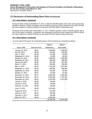 PROPHECY COAL CORP.
Interim Management’s Discussion and Analysis of Financial Condition and Results of Operations
For the three months ended March 31, 2012
(Expressed in Canadian Dollars)



15. Disclosure of Outstanding Share Data (Continued)
  15.2 Stock Options (continued)

  During the three months ended March 31, 2012, a total of 3,320,000 options with a term of five years were
  granted to directors, officers, employees and consultants at exercise prices ranging from $0.425 to $0.485
  per share subject to a vesting schedule over two years with 50% options vesting every year.

  During the three months year ended March 31, 2011, Platinum granted a total of 330,000 options with a
  term of five years to directors, consultants, and employees at exercise prices ranging from $2.40 to $3.68
  per share subject to a vesting schedule over two years with 50% options vesting every year.

  15.2 Stock Options (continued)

   As at the date of this report, the outstanding options of the Company are comprised as follows:

                                                      Options            Options
         Expiry Date          Exercise Price        Outstanding        Exercisable
      January 23, 2014             $0.40                  1,056,800       1,056,800
      April 30, 2014               $0.80                    475,000         475,000
      July 17, 2014                $0.60                    175,000         175,000
      September 21, 2014           $0.60                     65,000          65,000
      October 29, 2014             $0.25                  1,050,000       1,050,000
      November 30, 2014            $0.38                    200,000         200,000
      January 29, 2015             $0.40                    381,250         381,250
      March 11, 2015               $0.55                    350,000         350,000
      May 10, 2015                 $0.67                  1,722,500       1,510,000
      September 21, 2015           $0.54                    850,000         662,500
      September 23, 2015           $0.80                    100,000          50,000
      October 15, 2015             $0.67                    175,000          87,500
      December 10, 2015            $0.77                  9,000,000       4,500,000
      December 24, 2015            $0.77                  2,050,000       1,537,500
      December 24, 2015            $0.93                  2,875,000       2,315,000
      January 4, 2016              $0.80                    120,000             -
      January 6, 2016              $0.93                     50,000             -
      February 14, 2016            $0.98                    130,000             -
      June 13, 2016                $0.63                  1,975,000                -
      August 30, 2016              $0.77                  610,000                  -
      January 9, 2017              $0.43                  180,000                  -
      February 3, 2017             $0.46                  140,000
      March 22, 2017               $0.49                3,000,000
                                                       26,730,550        14,415,550




                                                     35
 