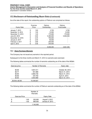 PROPHECY COAL CORP.
Interim Management’s Discussion and Analysis of Financial Condition and Results of Operations
For the three months ended March 31, 2012
(Expressed in Canadian Dollars)



15. Disclosure of Outstanding Share Data (Continued)
As at the date of this report, the outstanding options of Platinum are comprised as follows:


                                     Exercise        Options               Options
          Expiry Date                 Price         Outstanding           Exercisable

January 7, 2013                  $        1.60                   3,750               3,750
November 6, 2014                 $        1.00                  12,500              12,500
December 13, 2015                $        1.40                 175,000             175,000
June 20, 2016                    $        0.90               5,395,000           3,650,000
December 12, 2016                $        2.25                 790,000                 -
January 9, 2017                  $        2.40                  90,000                 -
February 3, 2017                 $        3.68                 240,000                 -
April 4, 2012                    $        3.09                 230,000

                                                             6,936,250           3,841,250

15.3 Share Purchase Warrants

The Company has not issued any warrants in the reported period.

Subsequent to the three months end March 31, 2012 no warrants were exercised.

The following tables summarize the number of warrants outstanding as of the date of this MD&A:


 Exercise price                        Number of Warrants                     Expiry date

         $0.66                        3,831,511                            October 28, 2012
         $0.77                          551,968                            March 31, 2013
         $0.80                        2,964,730                            March 31, 2013
         $0.80                          337,750                            April 21, 2013
         $0.80                        2,653,968                            March 23, 2013
     $0.66 to $0.80                  10,339,927


The following tables summarize the number of Platinum warrants outstanding as of the date of this MD&A:


                                     Number of
                                     Warrants
         Exercise Price                               Expiry Date

 $                        1.00          252,000      August 3, 2012
 $                        1.00          890,000     January 6, 2013
                                      1,142,000



                                                            36
 