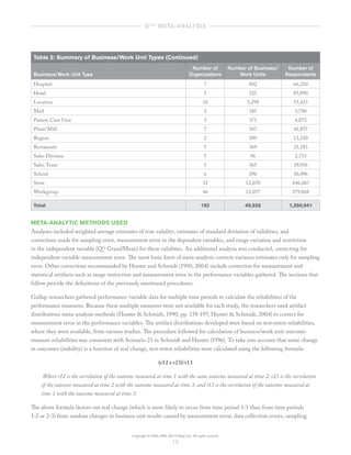  Q 12® META-ANALYSIS  	

Table 2: Summary of Business/Work Unit Types (Continued)
Number of
Organizations

Number of Busin...