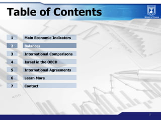 Table of Contents

1   Main Economic Indicators

2   Balances

3   International Comparisons

4   Israel in the OECD

5   ...