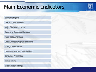 Main Economic Indicators
Economic Figures

GDP and Business GDP

Major GDP Components

Exports of Goods and Services

Main...