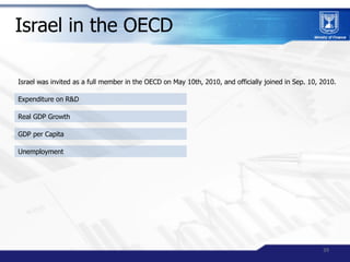 Israel in the OECD

Israel was invited as a full member in the OECD on May 10th, 2010, and officially joined in Sep. 10, 2...
