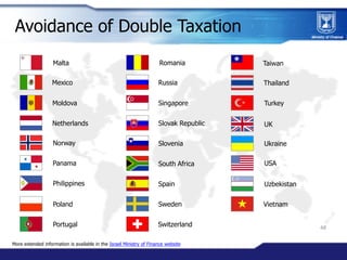 Avoidance of Double Taxation
                   Malta                                             Romania           Taiwan...