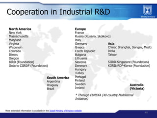 Cooperation in Industrial R&D
   North America                                                         Europe
   New York ...