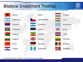 Bilateral Investment Treaties
                  Albania                                            Cyprus          Hungary...