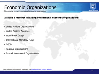 Economic Organizations
 Membership in main international economic organizations



 Israel is a member in leading internat...