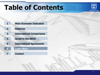 Table of Contents

1   Main Economic Indicators

2   Balances

3   International Comparisons

4   Israel in the OECD

5   ...