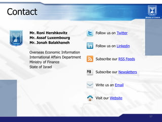 Contact

     Mr. Roni Hershkovitz               Follow us on Twitter
     Mr. Assaf Luxembourg
     Mr. Jonah Balakhaneh
...