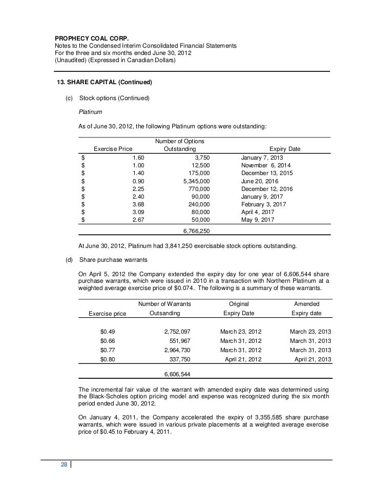 Stock options 28 septembre 2012