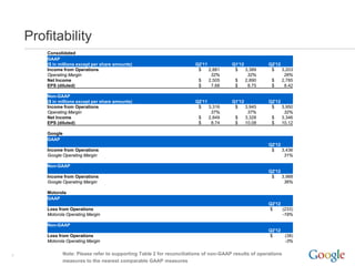 Profitability
        Consolidated
        GAAP
        ($ in millions except per share amounts)                         Q2'11           Q1'12           Q2'12
        Income from Operations                                            $    2,881      $    3,389      $    3,203
        Operating Margin                                                        32%             32%             26%
        Net Income                                                        $    2,505      $    2,890      $    2,785
        EPS (diluted)                                                     $     7.68      $     8.75      $     8.42

        Non-GAAP
        ($ in millions except per share amounts)                         Q2'11           Q1'12           Q2'12
        Income from Operations                                            $    3,316      $    3,945      $    3,950
        Operating Margin                                                        37%             37%             32%
        Net Income                                                        $    2,849      $    3,328      $    3,346
        EPS (diluted)                                                     $     8.74      $    10.08      $    10.12

        Google
        GAAP
                                                                                                         Q2'12
        Income from Operations                                                                            $    3,436
        Google Operating Margin                                                                                 31%

        Non-GAAP
                                                                                                         Q2'12
        Income from Operations                                                                            $    3,988
        Google Operating Margin                                                                                 36%

        Motorola
        GAAP
                                                                                                         Q2'12
        Loss from Operations                                                                             $     (233)
        Motorola Operating Margin                                                                              -19%

        Non-GAAP
                                                                                                         Q2'12
        Loss from Operations                                                                             $     (38)
        Motorola Operating Margin                                                                              -3%


7                Note: Please refer to supporting Table 2 for reconciliations of non-GAAP results of operations
                 measures to the nearest comparable GAAP measures
 