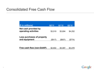 Consolidated Free Cash Flow



           ($ in millions)              Q2’11     Q1’12     Q2’12
           Net cash provided by
           operating activities          $3,519    $3,694    $4,252


           Less purchases of property
           and equipment                 ($917)    ($607)    ($774)



           Free cash flow (non-GAAP)     $2,602    $3,087    $3,478




8
 