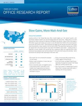 Q2 2012 | OFFICE




TAMPA BAY FLORIDA

OFFICE RESEARCH REPORT                                                                                                                                                       Tampa Bay Florida




                                                       Slow Gains, More Wait-And-See
                                                       EXECUTIVE SUMMARY
                                                       Leasing activity in the Tampa Bay area office market edged up in the second quarter, with
                                                       businesses related to health care and technology being the most active. While there is no swift
                                                       rebound, the market continues to improve as the jobless rates decline. About 15.9% of the region’s
                                                       79.3 million-square-foot market was vacant on June 30, down from 16.6% in the second quarter
                                                       of last year and 16.9% in 2010. Tenant demand has edged up over the past few years, with rental
                                                       rates remaining flat or down slightly in the first half of 2012. The overall direct asking rate of $19.16
                                                       per square foot in the second quarter was down from $19.59 a year earlier. Leasing activity is
MARKET INDICATORS
                                                       expected to remain steady in the second half, but a significant uptick isn’t expected since many
                         Q2 2012      Q3 2012*         businesses have adopted a wait-and-see attitude. It’s the same trend locally and nationally. Some
                                                       businesses are looking to take advantage of the lower rates.
           VACANCY

   NET ABSORPTION
                                                       •   One month free rent remained the standard                      •   Sales of foreclosed office properties by
    CONSTRUCTION                                           on new leases.                                                     lenders appear to be picking up.
          OVERALL                                      •   Brokers report escalations in lease rates are                  •   Fifth Third Center and Wells Fargo Center,
       RENTAL RATE                                         growing more slowly.                                               both Class A properties located in the Tampa
    CLASS A RENTAL                                     •   As for investment sales, risk appetite seems                       CBD, are currently listed for sale.
              RATE
                                                           to be growing, which could lead to more                        •   The ‘micro market’ of Hillsborough County’s
                                    *Projected
                                                           modest return expectations by investors.                           Rocky Point is seeing rising rental rates in
Arrows compare current quarter              to the         But a disconnect remains between sellers                           buildings with strong occupancy.
previous    quarter   historically         adjusted        and buyers on price.
figures.   All data in this report         includes
buildings 10,000 square feet and            greater.

                                                           COMPLETIONS, ABSORPTION AND VACANCY RATES
OVERALL OFFICE MARKET
SUMMARY STATISTICS, Q2 2012                                               Completions    Net Absorption     Overall Vacancy        Class A Vacancy                       VACANCY RATES

    CURRENT VACANCY RATE:           15.9%                               20%                                                          500                                 Tampa Bay’s overall
                                                                                                                                                                         office vacancy rate fell
   PREV. QTR. VACANCY RATE:         16.1%                               18%                                                          400
                                                                                                                                            Square Feet (In Thousands)




                                                                                                                                                                         to 15.9 percent in the
   YEAR AGO VACANCY RATE:           16.6%                               16%                                                                                              second quarter of
                                                                                                                                     300
                                                                        14%                                                                                              2012. Class A vacancy
                                                                                                                                     200                                 declined 6.4 percent
                                                              Vacancy




             NET ABSORPTION:        203,854 sf                          12%
                                                                                                                                                                         from the previous
                                                                        10%                                                          100                                 quarter to 16.0
       UNDER CONSTRUCTION:          374,000 sf                          8%                                                                                               percent.
                                                                                                                                     0
                                                                        6%
                                                                                                                                     -100
 CURRENT AVG. ASKING RATE:          $19.16/FS                           4%
 PREV. QTR. AVG. ASKING RATE:       $19.36/FS                           2%                                                           -200

 YEAR AGO AVG. ASKING RATE:         $19.59/FS                           0%                                                           -300
                                                                               Q2 '11   Q3 '11     Q4 '11   Q1 '12       Q2 '12
 SOURCE: COSTAR & COLLIERS INTERNATIONAL
 