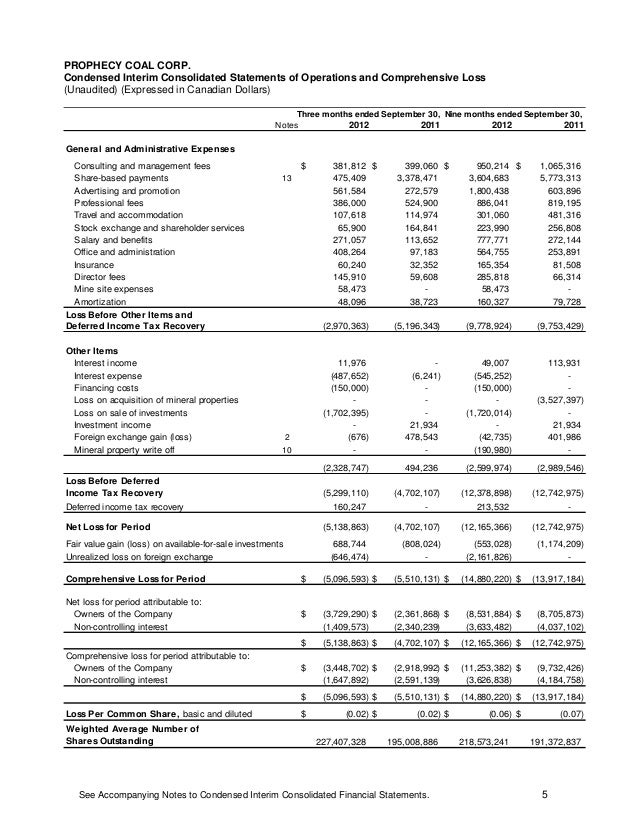 interim income statement www bilderbeste com interim profit and loss statement