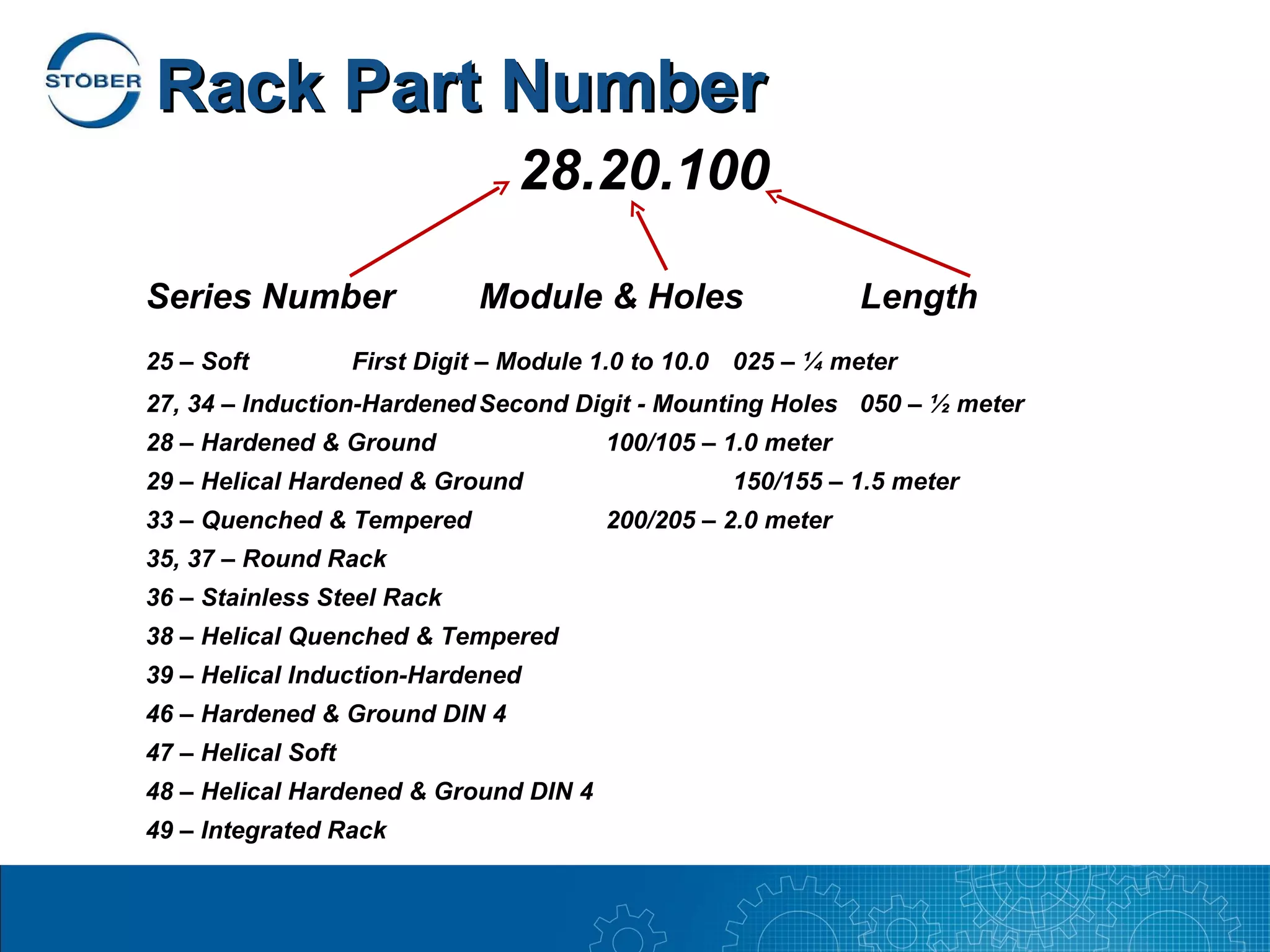 Rack Part Number
                                 28.20.100

Series Number                 Module & Holes                   Length
25 – Soft           First Digit – Module 1.0 to 10.0 025 – ¼ meter
27, 34 – Induction-Hardened Second Digit - Mounting Holes 050 – ½ meter
28 – Hardened & Ground                   100/105 – 1.0 meter
29 – Helical Hardened & Ground                      150/155 – 1.5 meter
33 – Quenched & Tempered                 200/205 – 2.0 meter
35, 37 – Round Rack
36 – Stainless Steel Rack
38 – Helical Quenched & Tempered
39 – Helical Induction-Hardened
46 – Hardened & Ground DIN 4
47 – Helical Soft
48 – Helical Hardened & Ground DIN 4
49 – Integrated Rack
 