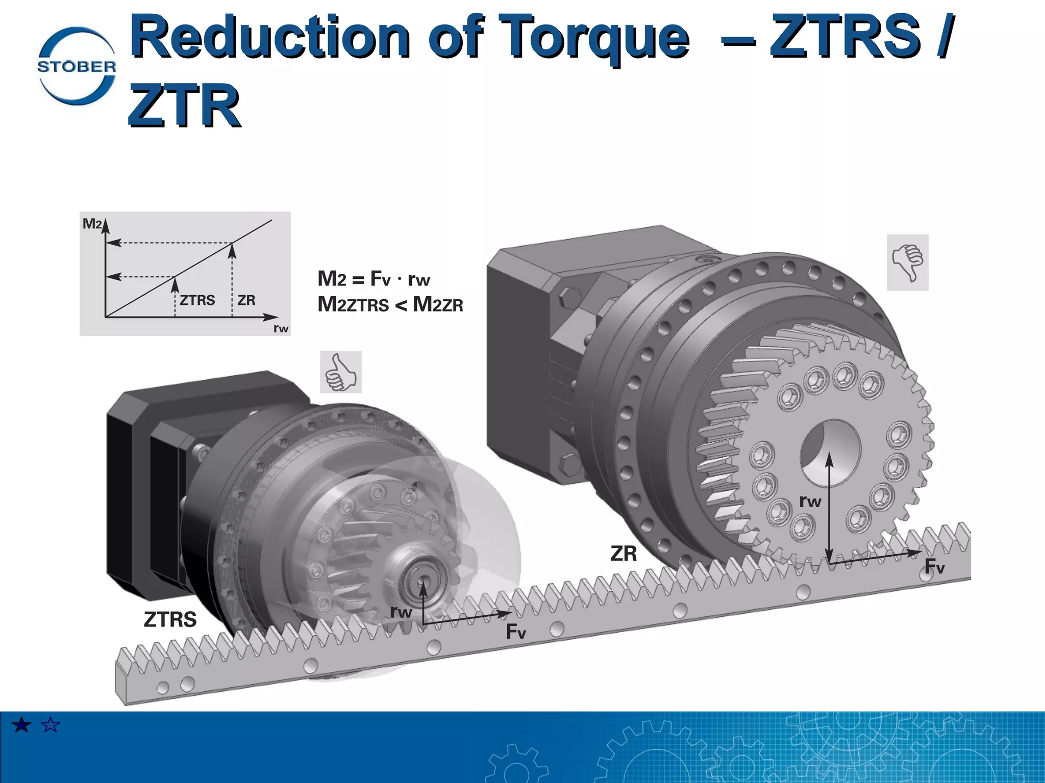 Reduction of Torque – ZTRS /
ZTR
 