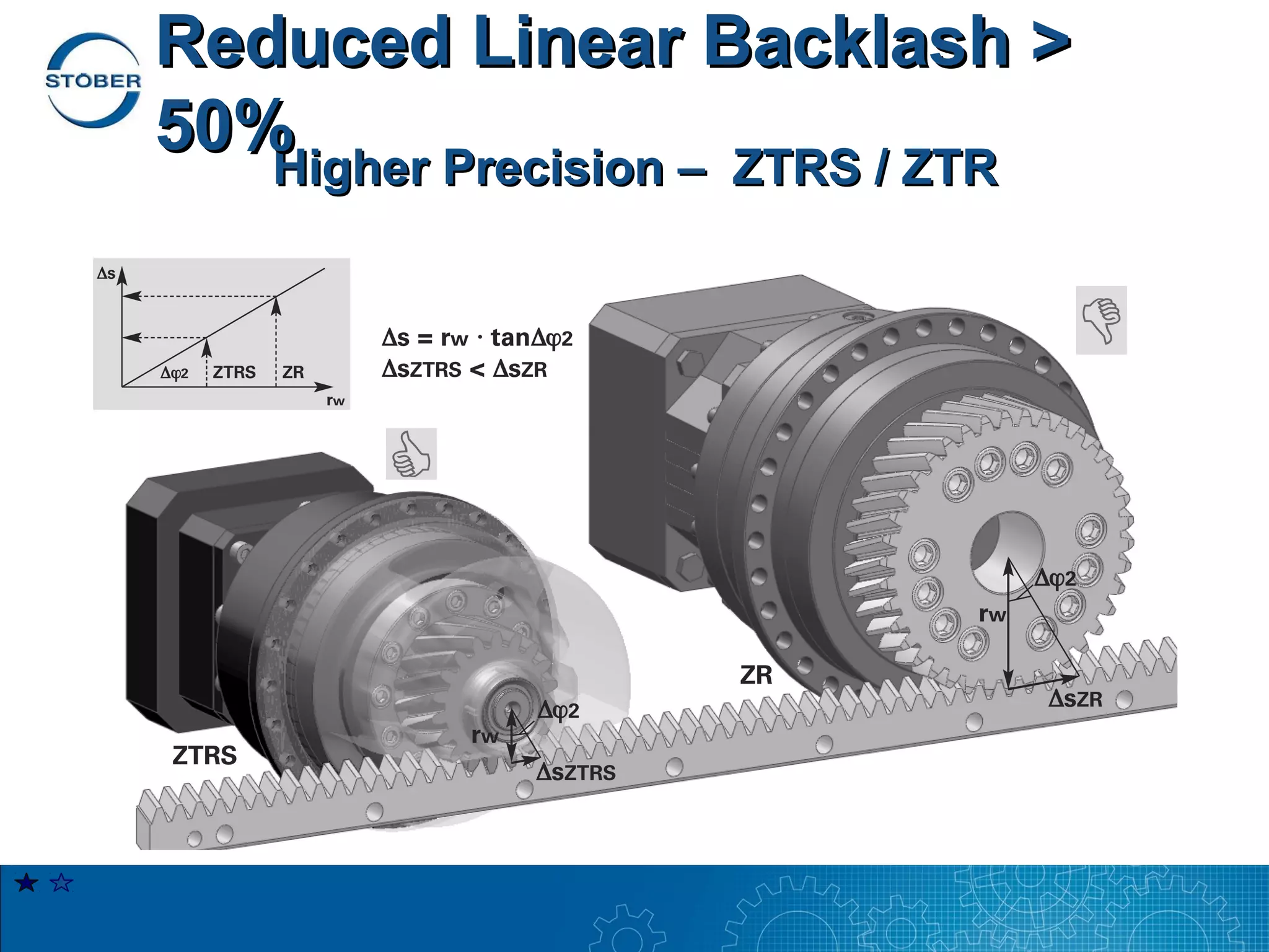 Reduced Linear Backlash >
50%Higher Precision – ZTRS / ZTR
 