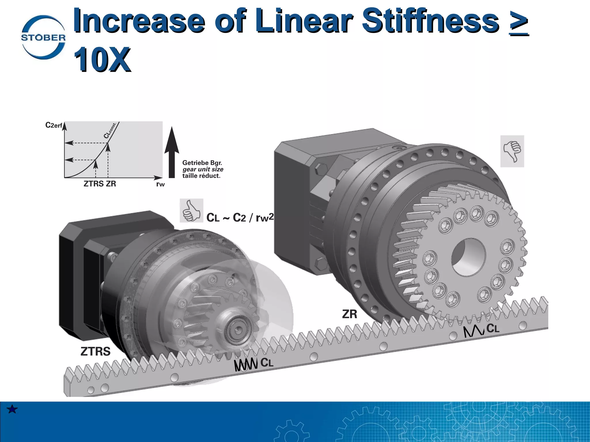 Increase of Linear Stiffness >
10X
 