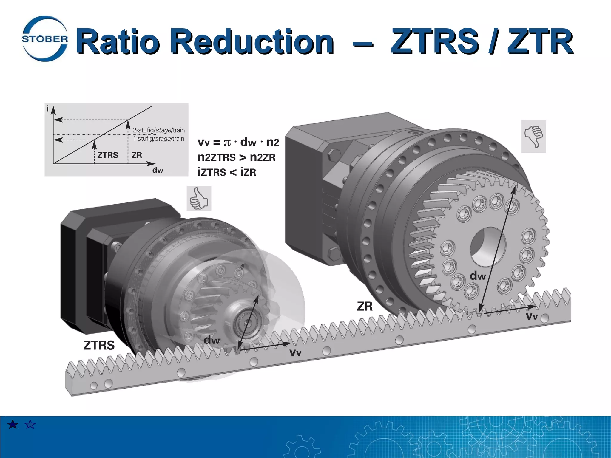 Ratio Reduction – ZTRS / ZTR
 