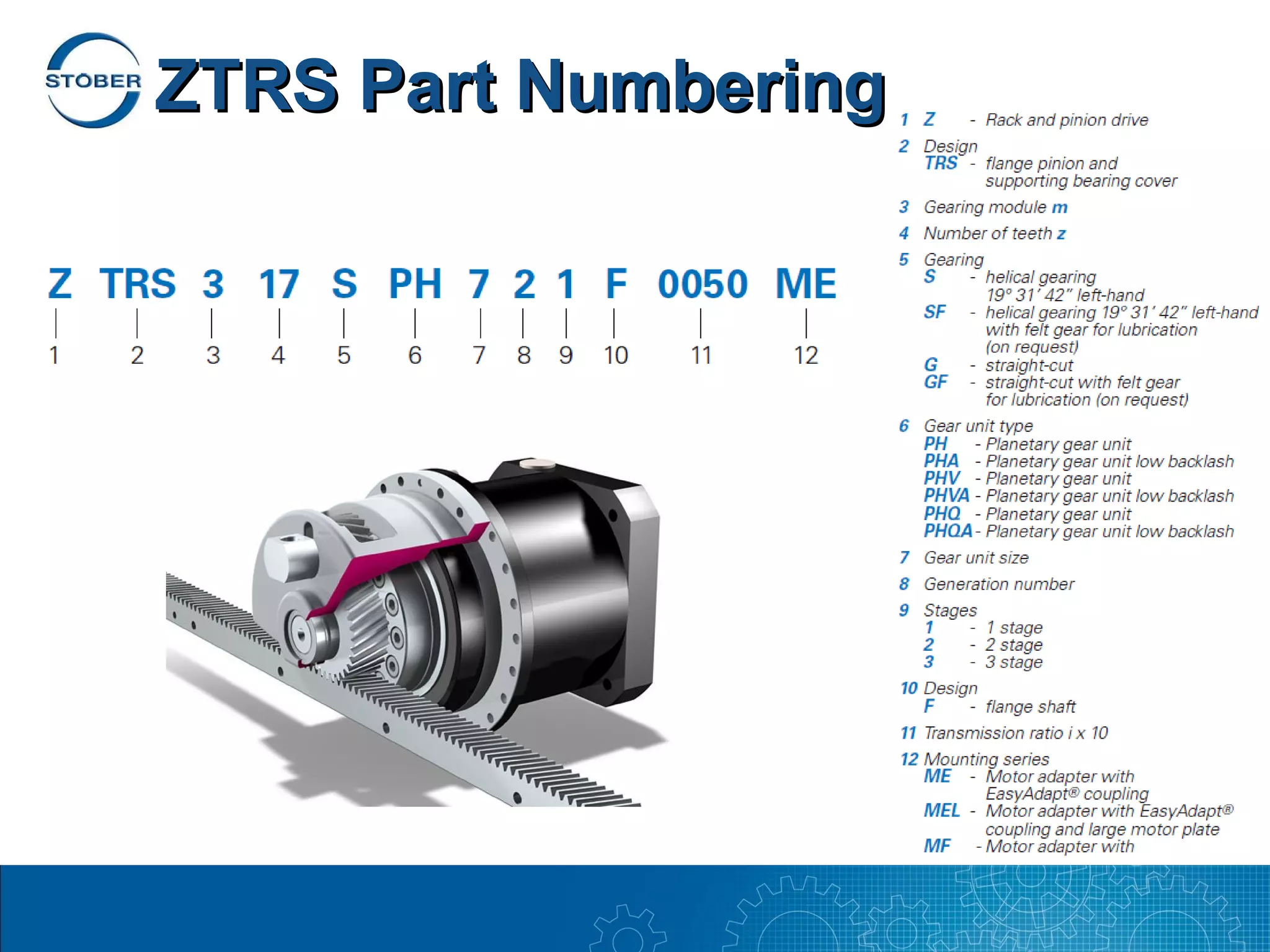 ZTRS Part Numbering
 