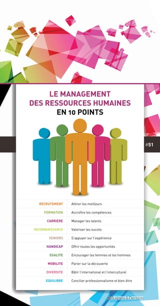 #51
RECRUTEMENT Attirer les meilleurs
FORMATION Accroître les compétences
CARRIERE Manager les talents
RECONNAISSANCE Valoriser les succès
SENIORS S’appuyer sur l’expérience
HANDICAP Offrir toutes les opportunités
EGALITE Encourager les femmes et les hommes
MOBILITE Parier sur la découverte
DIVERSITE Bâtir l’international et l’interculturel
EQUILIBRE Concilier professionnalisme et bien-être
LE MANAGEMENT
DES RESSOURCES HUMAINES
en 10 points
 