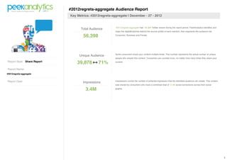 #2012regrets-aggregate Audience Report
                             Key Metrics: #2012regrets-aggregate | December - 27 - 2012


                                                         #2012regrets-aggregate had 56,398 Twitter shares during the report period. PeekAnalytics identifies and
                                   Total Audience
                                                         maps the digitalfootprints behind the source profile of each mention; then segments the audience into

                                     56,398              Consumer, Business and Private.




                                                         Some consumers share your content multiple times. This number represents the actual number of unique
                                  Unique Audience
                                                         people who shared this content. Consumers are counted once, no matter how many times they share your
Report Style: Share Report
                                 39,878       71%        content.


Report Name:
#2012regrets-aggregate


Report Date:                                             Impressions counts the number of potential impression that the identified audience can create. This content
                                     Impressions
                                                         was shared by consumers who have a combined total of 3.4M social connections across their social

                                      3.4M               graphs.




                                                                                                                                                                       1
 