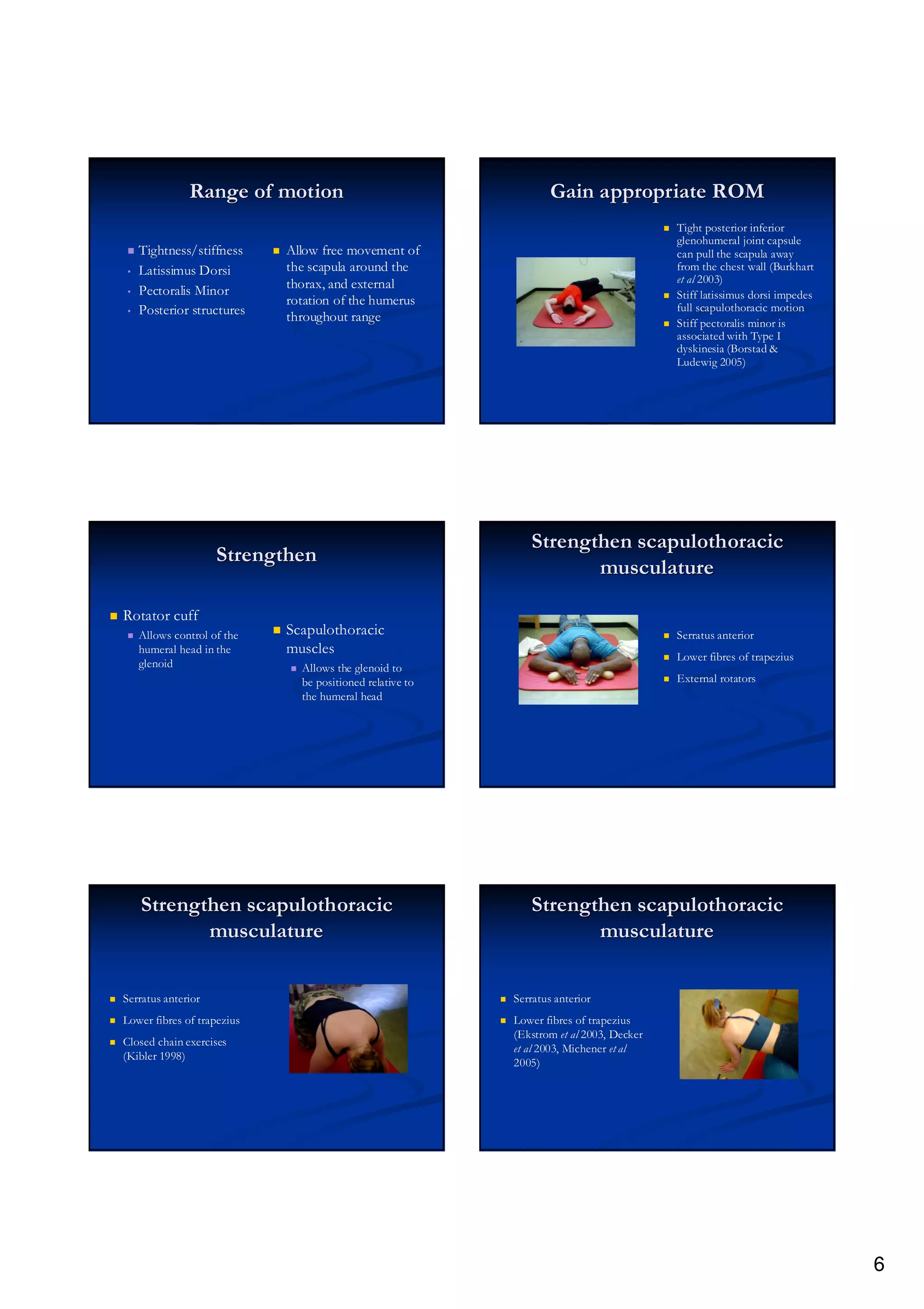 Range of motion                                                          Gain appropriate ROM
                                                                                                                  Tight posterior inferior
                                                                                                                  glenohumeral joint capsule
         Tightness/stiffness                       Allow free movement of                                         can pull the scapula away
     •   Latissimus Dorsi                          the scapula around the                                         from the chest wall (Burkhart
                                                   thorax, and external                                           et al 2003)
     •   Pectoralis Minor                                                                                         Stiff latissimus dorsi impedes
                                                   rotation of the humerus                                        full scapulothoracic motion
     •   Posterior structures                      throughout range                                               Stiff pectoralis minor is
                                                                                                                  associated with Type I
                                                                                                                  dyskinesia (Borstad &
                                                                                                                               (Borstad
                                                                                                                  Ludewig 2005)

Silliman JF & Hawkins RJ (1993) CORR 291
Borstad JD & Ludewig PM (2005) JOSPT 35(4)




                                                                                       Strengthen scapulothoracic
                            Strengthen
                                                                                              musculature

    Rotator cuff
         Allows control of the                     Scapulothoracic                                                Serratus anterior
         humeral head in the                       muscles                                                        Lower fibres of trapezius
         glenoid                                        Allows the glenoid to
                                                        be positioned relative to                                 External rotators
                                                        the humeral head


                    Hawkins RJ & Saddemi SR (1990) Cur Orth 4
                 Kibler, W. B. (1998). Medicine & Science in Sports &
                            Exercise 30(4 Suppl): S40-50.




         Strengthen scapulothoracic                                                    Strengthen scapulothoracic
                musculature                                                                   musculature


    Serratus anterior                                                               Serratus anterior
    Lower fibres of trapezius                                                       Lower fibres of trapezius
                                                                                    (Ekstrom et al 2003, Decker
    Closed chain exercises
                                                                                    et al 2003, Michener et al
    (Kibler 1998)
                                                                                    2005)




                                                                                                                                                   6
 