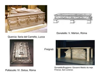 Donatello: V. Márton, Róma
  Quercia: Ilaria del Carretto, Lucca




                                    Freigrab




                                               Donatello/Buggiano: Giovanni Medici és neje
Pollaiuolo: IV. Sixtus, Róma                   Firenze, San Lorenzo
 