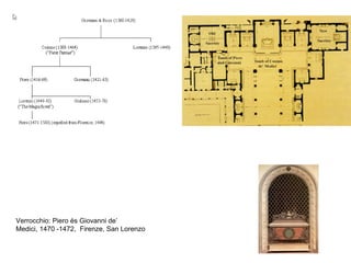 Verrocchio: Piero és Giovanni de’
Medici, 1470 -1472, Firenze, San Lorenzo
 