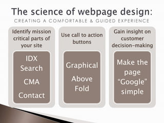 Identify mission                           Gain insight on
                     Use call to action
 critical parts of                           customer
                         buttons
     your site                            decision-making

    IDX
                       Graphical           Make the
   Search
                                             page
     CMA                 Above             “Google”
                          Fold              simple
  Contact
 
