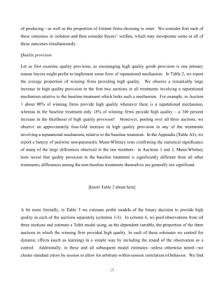 17
of producing—as well as the proportion of Entrant firms choosing to enter. We consider first each of
these outcomes in isolation and then consider buyers’ welfare, which may incorporate some or all of
these outcomes simultaneously.
Quality provision
Let us first examine quality provision, as encouraging high quality goods provision is one primary
reason buyers might prefer to implement some form of reputational mechanism. In Table 2, we report
the average proportion of winning firms providing high quality. We observe a remarkably large
increase in high quality provision in the first two auctions in all treatments involving a reputational
mechanism relative to the baseline treatment which lacks such a mechanism. For example, in Auction
1 about 80% of winning firms provide high quality whenever there is a reputational mechanism,
whereas in the baseline treatment only 18% of winning firms provide high quality – a 340 percent
increase in the likelihood of high quality provision! Moreover, pooling over all three auctions, we
observe an approximately four-fold increase in high quality provision in any of the treatments
involving a reputational mechanism, relative to the baseline treatment. In the Appendix (Table A1), we
report a battery of pairwise non-parametric Mann-Whitney tests confirming the statistical significance
of many of the large differences observed in the raw numbers: in Auctions 1 and 2, Mann-Whitney
tests reveal that quality provision in the baseline treatment is significantly different from all other
treatments; differences among the non-baseline treatments themselves are generally not significant.
[Insert Table 2 about here]
A bit more formally, in Table 3 we estimate probit models of the binary decision to provide high
quality in each of the auctions separately (columns 1-3). In column 4, we pool observations from all
three auctions and estimate a Tobit model using, as the dependent variable, the proportion of the three
auctions in which the winning firm provided high quality. In each of these estimates we control for
dynamic effects (such as learning) in a simple way by including the round of the observation as a
control. Additionally, in these and all subsequent model estimates—unless otherwise noted—we
cluster standard errors by session to allow for arbitrary within-session correlation of behavior. We find
 