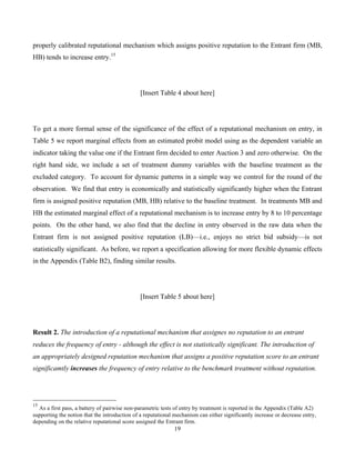 19
properly calibrated reputational mechanism which assigns positive reputation to the Entrant firm (MB,
HB) tends to increase entry.15
[Insert Table 4 about here]
To get a more formal sense of the significance of the effect of a reputational mechanism on entry, in
Table 5 we report marginal effects from an estimated probit model using as the dependent variable an
indicator taking the value one if the Entrant firm decided to enter Auction 3 and zero otherwise. On the
right hand side, we include a set of treatment dummy variables with the baseline treatment as the
excluded category. To account for dynamic patterns in a simple way we control for the round of the
observation. We find that entry is economically and statistically significantly higher when the Entrant
firm is assigned positive reputation (MB, HB) relative to the baseline treatment. In treatments MB and
HB the estimated marginal effect of a reputational mechanism is to increase entry by 8 to 10 percentage
points. On the other hand, we also find that the decline in entry observed in the raw data when the
Entrant firm is not assigned positive reputation (LB)—i.e., enjoys no strict bid subsidy—is not
statistically significant. As before, we report a specification allowing for more flexible dynamic effects
in the Appendix (Table B2), finding similar results.
[Insert Table 5 about here]
Result 2. The introduction of a reputational mechanism that assignes no reputation to an entrant
reduces the frequency of entry - although the effect is not statistically significant. The introduction of
an appropriately designed reputation mechanism that assigns a positive reputation score to an entrant
significamtly increases the frequency of entry relative to the benchmark treatment without reputation.
15
As a first pass, a battery of pairwise non-parametric tests of entry by treatment is reported in the Appendix (Table A2)
supporting the notion that the introduction of a reputational mechanism can either significantly increase or decrease entry,
depending on the relative reputational score assigned the Entrant firm.
 