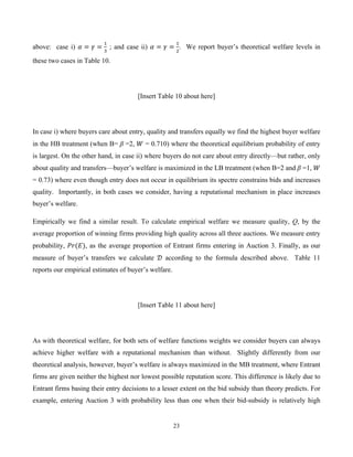 23
above: case i) ! = ! =
!
!
; and case ii) ! = ! =
!
!
. We report buyer’s theoretical welfare levels in
these two cases in Table 10.
[Insert Table 10 about here]
In case i) where buyers care about entry, quality and transfers equally we find the highest buyer welfare
in the HB treatment (when B= β =2, ! = 0.710) where the theoretical equilibrium probability of entry
is largest. On the other hand, in case ii) where buyers do not care about entry directly—but rather, only
about quality and transfers—buyer’s welfare is maximized in the LB treatment (when B=2 and β =1, !
= 0.73) where even though entry does not occur in equilibrium its spectre constrains bids and increases
quality. Importantly, in both cases we consider, having a reputational mechanism in place increases
buyer’s welfare.
Empirically we find a similar result. To calculate empirical welfare we measure quality, Q, by the
average proportion of winning firms providing high quality across all three auctions. We measure entry
probability, !"(!), as the average proportion of Entrant firms entering in Auction 3. Finally, as our
measure of buyer’s transfers we calculate ! according to the formula described above. Table 11
reports our empirical estimates of buyer’s welfare.
[Insert Table 11 about here]
As with theoretical welfare, for both sets of welfare functions weights we consider buyers can always
achieve higher welfare with a reputational mechanism than without. Slightly differently from our
theoretical analysis, however, buyer’s welfare is always maximized in the MB treatment, where Entrant
firms are given neither the highest nor lowest possible reputation score. This difference is likely due to
Entrant firms basing their entry decisions to a lesser extent on the bid subsidy than theory predicts. For
example, entering Auction 3 with probability less than one when their bid-subsidy is relatively high
 