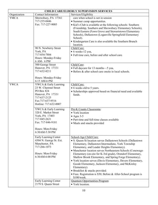 CHILD CARE/ELDERLY SUPERVISION SERVICES
Organization   Contact Information    Services/Eligibility
YMCA           Shrewsbury, PA 17361    care when school is not in session
               717-235-0446            Summer camp opportunities.
               Fax: 717-227-9005       Kid’s Club is available at the following schools: Southern
                                       (Friendship, Southern and Shrewsbury Elementary Schools),
                                       South Eastern (Fawn Grove and Stewartstown Elementary
                                       Schools), Dallastown (Loganville Springfield Elementary
                                       School).
                                       Kindergarten Care is also available the Southern Branch
                                       location.
               90 N. Newberry Street  Child Care:
               York, PA                6 weeks-12 yoa,
               717-854-7884            Full time care, before and after school care.
               Hours: Monday-Friday
               6 AM- 6 PM
               500 George Street      Child Care:
               Hanover, PA 17331       Full daycare for 13 months—5 yoa,
               717-632-8211            Before & after school care onsite in local schools.

               Hours: Monday-Friday
               6:15 AM-6 PM
YWCA           YWCA & Early Learning      Child Care:
               23 W. Chestnut Street       6 weeks old to 5 years.
               PO Box 824                  Scholarships approved based on financial need and available
               Hanover, PA 17331           funds.
               717-637-2125
               Fax:717-637-9516
               Hotline: 717-632-0007
               YWCA & Early Learning      Pre-K Counts Classrooms:
               320 E. Market Street         York location
               York, PA 17403               Ages 3-5
               717-845-2631                 Part-time and full-time classes available
               Fax: 717-846-9181            Meals and snacks provided
               Hours: Mon-Friday
               6:30AM-5:30 PM
               Early Learning Center      School-Age Child Care:
               4304 N. George St. Ext.     S. Queen St location serves Dallastown Schools (Dallastown
               Manchester, PA              Elementary, Dallastown Intermediate, York Township
               717-266-1073                Elementary, and Leader Heights Elementary).
                                           Manchester location serves Northeastern Schools (Conewago
               Hours: Mon-Friday           Elementary (on-site for K-3rd grade), Orendorf Elementary,
               6:30AM-6:00 PM              Shallow Brook Elementary, and Spring Forge Elementary).
                                           York location serves (Davis Elementary, Devers Elementary,
                                           Goode Elementary, Jackson Elementary, and McKinley
                                           Elementary).
                                           Breakfast & snacks provided.
                                           Fees: Registration is $50; Before & After-School program is
                                           $100/week.
               Early Learning Center      Quantum Opportunities Program:
               2179 S. Queen Street        York location.

                                                   10
 