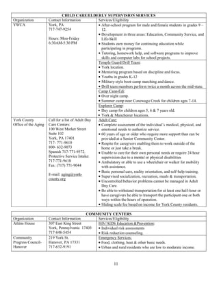 CHILD CARE/ELDERLY SUPERVISION SERVICES
Organization          Contact Information          Services/Eligibility
YWCA                  York, PA                      After-school program for male and female students in grades 9 –
                      717-747-9254                  12.
                                                    Development in three areas: Education, Community Service, and
                      Hours: Mon-Friday             Life-Skill
                      6:30AM-5:30 PM                Students earn money for continuing education while
                                                    participating in programs.
                                                    Tutoring, homework help, and software programs to improve
                                                    skills and computer labs for school projects.
                                                   Temple Guard Drill Team:
                                                    York location.
                                                    Mentoring program based on discipline and focus.
                                                    Youths in grades K-12
                                                    Military-style boot-camp marching and dance.
                                                    Drill team members perform twice a month across the mid-state.
                                                   Camp Cann-Edi:
                                                    Over night camp.
                                                    Summer camp near Conewago Creek for children ages 7-14.
                                                   Explorer Camp:
                                                    Day camp for children ages 5, 6 & 7 years old.
                                                    York & Manchester locations.
York County           Call for a list of Adult Day Adult Care:
Office of the Aging   Care Centers:                 Complete assessment of the individual’s medical, physical, and
                      100 West Market Street        emotional needs to authorize service.
                      Suite 102                     60 years of age or older who require more support than can be
                      York, PA 17401                provided at a Senior Community Center.
                      717- 771-9610                 Respite for caregivers enabling them to work outside of the
                      800- 632-9073                 home or just take a break.
                      Spanish 717-771-9572.         Unable to care for their own personal needs or require 24 hour
                      Protective Service Intake:    supervision due to a mental or physical disabilities
                      717-771-9610                  Ambulatory or able to use a wheelchair or walker for mobility
                      Fax: (717) 771-9044           with assistance.
                                                    Basic personal care, reality orientation, and self-help training.
                      E-mail: aging@york-           Supervised socialization, recreation, meals & transportation.
                      county.org
                                                    Uncontrolled behavior problems cannot be managed in Adult
                                                    Day Care.
                                                    Be able to withstand transportation for at least one half-hour or
                                                    have caregivers be able to transport the participant one or both
                                                    ways within the hours of operation.
                                                    Sliding scale fee based on income for York County residents.

                                           COMMUNITY CENTERS
Organization          Contact Information      Services/Eligibility
Atkins House          307 East King Street     HIV/AIDS Education &Prevention:
                      York, Pennsylvania 17403  Individual risk assessments
                      717-848-5454              Risk reduction counseling.
Community             219 York St.             Emergency Services:
Progress Council-     Hanover, PA 17331         Food, clothing, heat & other basic needs.
Hanover               717-632-9191              Urban and rural residents who are low to moderate income.



                                                             11
 