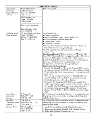 COMMUNITY CENTERS
Organization        Contact Information        Services/Eligibility
Community           213 Lancaster St.
Progress Council-   Red Lion, PA 17356
Hanover             717-417-3354
                    226 E. College Ave.
                    York, PA 17404
                    717-846-4600

                    http://www.yorkcpc.org/

                    Hours: Monday-Friday
                    8:30 AM-5 PM
Lighthouse Youth    55 West Philadelphia Street   After School Club:
Center Ministry     York, PA 17403                  Children, grades 1-5
                    Phone: 717- 843-5799            School days (5 days a week) from 3:00-5:00 PM.
                    Fax: 717- 852-9508              Safe environment to do their homework
                                                    Tutoring 4 days a week.
                                                    Recreational activities
                                                    Pick-ups from designated York City elementary schools and
                                                    transportation home to designated stops
                                                    $10.00 registration fee and some activities will require a
                                                    minimal cost.
                                                  Teen Evening Program: The teen program runs Monday-Friday
                                                  from 6:00-9:00p.m. and offers young people, grades 6-12, a haven
                                                  to have fun, Bible studies, tutoring, Girls cooking classes,
                                                  Boys/Girls basketball teams and much more. No cost to register,
                                                  however, some activities will require a minimal cost.
                                                  Transportation home provided to designated stops.
                                                  Lighthouse Youth Center Camps:
                                                    Summer Day Camp: Every day from 9:00 a.m. to 3:00 p.m., for
                                                    six weeks, approximately 200 kids meet at the Lighthouse Youth
                                                    Center to take day trips to parks, museums, swimming areas and
                                                    much more.
                                                    There is a one-time registration fee of $5.00 and an admission
                                                    fee of $10.00 per week per child. Transportation is provided
                                                    from/to designated stops throughout the city.
                                                    Residential Day Camp: Up to 60 children per week (for two
                                                    weeks) are enrolled during the summer at Camp Andrews. Here,
                                                    they are able to be "kids" by participating in activities such as
                                                    swimming, boating, archery and Bible studies. Many lives are
                                                    changed at Camp Andrews. There is a $7.50 registration fee per
                                                    child.
Mason-Dixon         5 Pendyrus St.                Serve urban and rural residents who are low- to moderate-income.
Community           Delta, PA 17314               Emergency services are provided including food, clothing, heat
Services            717-456-5559                  and other basic needs.
Red Land            308 Main St.                  Serve urban and rural residents who are low- to moderate-income.
Community Action    Lewisberry, PA 17339          Emergency services are provided including food, clothing, heat
Program             717-938-4621                  and other basic needs.
Salvation Army      50 E. King Street                Adult Community Recreation & Education Programs
                    York, PA 17401                   Emergency Assistance: financial, food, utilities & heating
                    717-848-2364                     Older Adult Services - Visitation Services

                                                           12
 