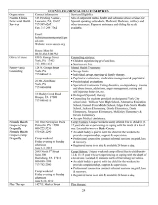 COUNSELING/MENTAL HEALTH SERVICES
Organization        Contact Information     Services/Eligibility
Nuestra Clinica     545 Pershing Avenue ,   Mix of outpatient mental health and substance abuse services for
Behavioral Health   Lancaster, PA, 17602    Spanish speaking individuals. Medicaid, Medicare, military and
Services            717-397-6267            other insurances. Payment assistance and sliding fee scale
                    Fax: 717-295-7762       available.

                    Email:
                    holistictreatmentcenter@gm
                    ail.com
                    Website: www.sacapa.org

                    Hours: Mon-Fri
                    08:30 AM-5:00 PM
Olivia’s House      830 S. George Street         Counseling services:
                    York, PA 17403                Children experiencing grief and loss.
                    717- 699-1133                 Services are free.
Pennsylvania        128 N. George Street         Mental Health Treatment:
Counseling          York, PA                      No age limits.
                    717-848-6116                  Individual, group, marriage & family therapy.
                                                  Psychiatric evaluations, medication management & psychiatric.
                    26 Mt. Zion Road              Psychological evaluations
                    York, PA                      Specialized treatments: Eating disorders, co-dependency, trauma
                    717-840-0984                  and abuse issues, addictions, anger management, cutting and
                                                  self-injurious behavior, etc.
                    33 Muddy Creek Road           Bi-lingual (Spanish) therapy
                    Broque, PA 17309              Counseling for students provided on designated York City
                    717-848-6116
                                                  school sites: William Penn High School, Alternative Education
                                                  School, Hannah Penn Middle School, Edgar Fahs Smith Middle
                                                  School, Jackson Elementary, Goode Elementary, Davis
                                                  Elementary, Ferguson Elementary, McKinley Elementary &
                                                  Devers Elementary
                                                  Accepts Medical Assistance.
Pinnacle Health     301 One Norwegian Plaza      Camp Swatara: Unique weekend camp offered free to children (6-
Hospice-Camp        Pottsville, PA 17901         12 yoa) who are experiencing or coping with the death of a loved
Dragonfly           800-222-5236                 one. Located in western Berks County.
Pinnacle Health     570-628-2290                  An adult buddy is paired with the child for the weekend to
Hospice-Camp                                      provide companionship, support & supervision.
Dragonfly           Camp weekend:                 Professional counselors conduct informal sessions on grief, loss
                    Friday evening to Sunday      & recovery.
                    afternoon                     Registered nurse is on site & available 24 hours a day.
                    June 1-3, 2012
                    2645 North 3rd Street        Camp Hebron: Unique weekend camp offered free to children (6-
                    Suite 300                    12 & 13-15 yoa) who are experiencing or coping with the death of
                    Harrisburg, PA 17110         a loved one. Located 30 minutes north of Harrisburg in Halifax.
                    800-889-1098                   An adult buddy is paired with the child for the weekend to
                    717-782-2300                   provide companionship, support & supervision.
                                                   Professional counselors conduct informal sessions on grief, loss
                    Camp weekend:                  & recovery.
                    Friday evening to Sunday       Registered nurse is on site & available 24 hours a day.
                    afternoon
                    June 8-10, 2012
Play Therapy        1427 E. Market Street        Play therapy:

                                                          24
 